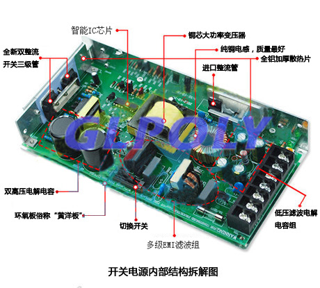 电源上用的导热材料有哪些,导热材料在电源的哪些部位应用,电源导热材料的种类