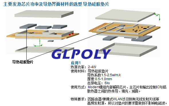 导热硅胶片在网通产品上的应用