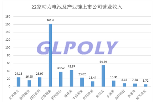 22家动力电池企业半年报一览表  坚瑞沃能净利润增长438倍
