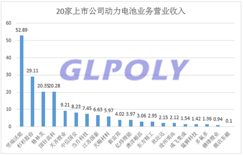 22家动力电池企业半年报一览表  坚瑞沃能净利润增长438倍