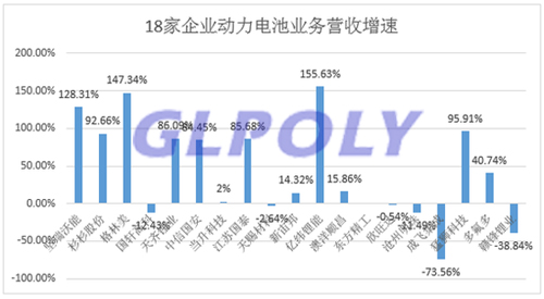 22家动力电池企业半年报一览表  坚瑞沃能净利润增长438倍