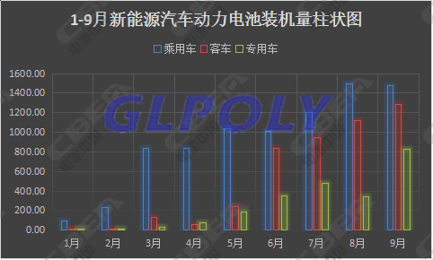 9月动力电池市场最值得关注的四件大事 宁德时代装机量傲视群雄
