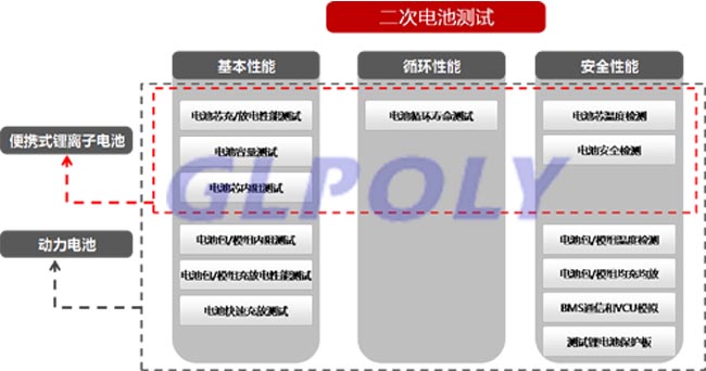 详解动力电池测试的必要性和难点以及解决方法