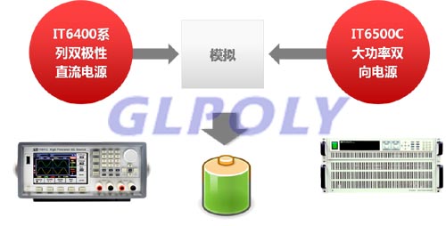 详解动力电池测试的必要性和难点以及解决方法