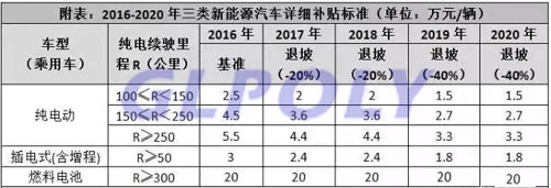 在锂电池价格暴跌30%的行情下 电池企业该如何破冰
