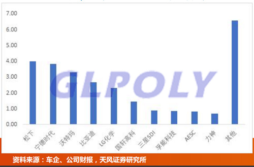 新能源汽车补贴退坡及双积分政策影响下 动力电池企业如何决胜千里