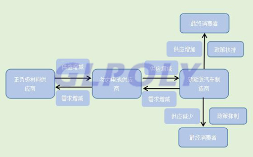 2018年新能源汽车政策新补贴方案 产业链龙头企业或将迎来业绩爆发期 2018年新能源汽车政策新补贴方案 产业链龙头企业或将迎来业绩爆发期