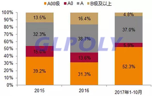 2018年新能源汽车政策新补贴方案 产业链龙头企业或将迎来业绩爆发期