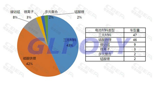 电池系统能量密度超140Wh/kg的新能源汽车车型有哪些