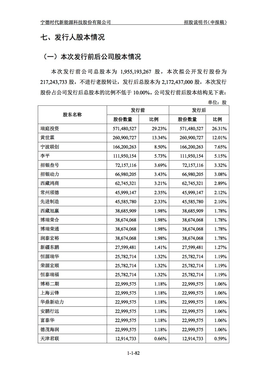 动力电池企业宁德时代崛起 成立6年跻身全球第一
