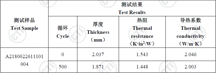 动力电池导热垫可靠度测试怎么验证？