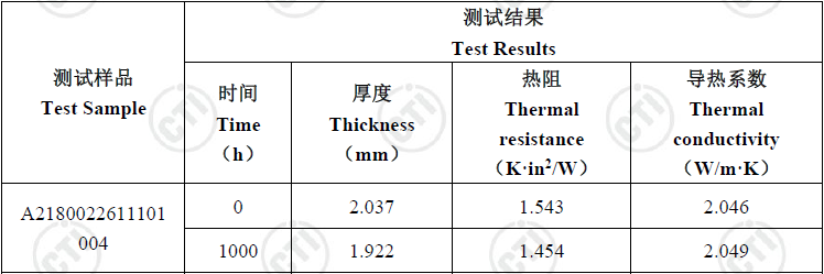 动力电池导热垫可靠度测试怎么验证？