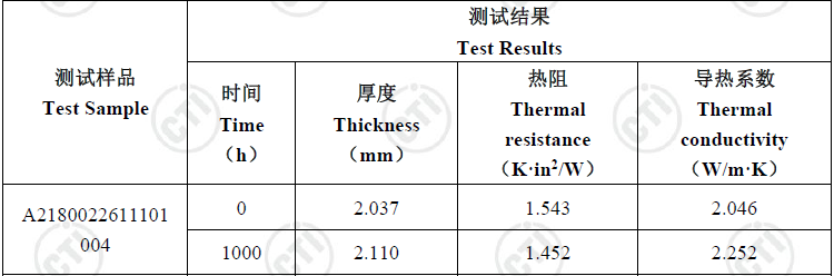 动力电池导热垫可靠度测试怎么验证？