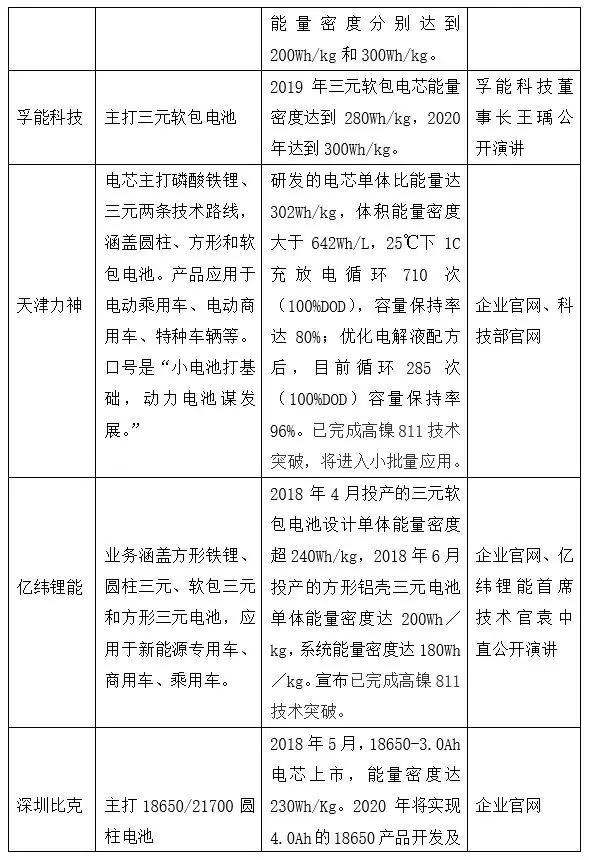 谁有可能复制CATL的成功模式