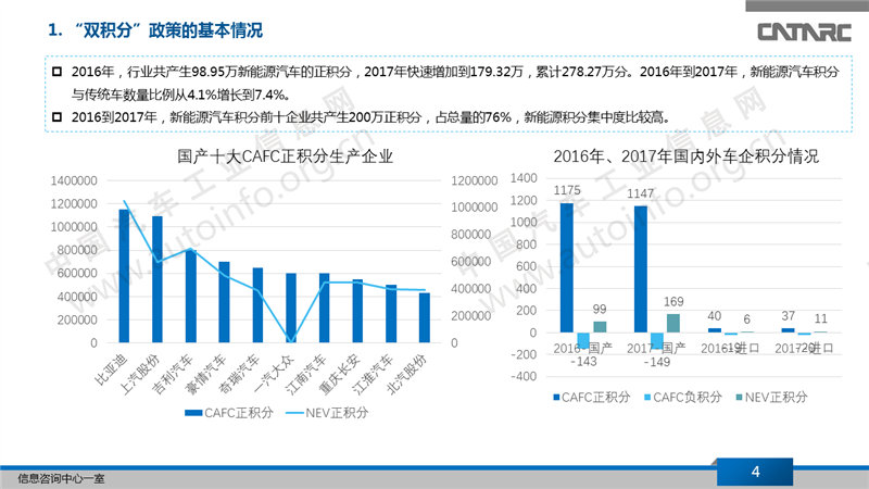 2019年双积分政策的实施对策