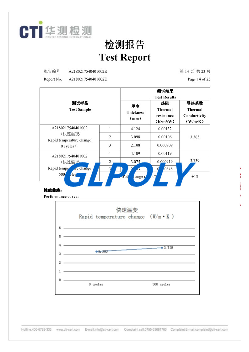 购买纯电动汽车怎么选 不妨听听动力电池导热材料商Glpoly的建议 购买纯电动汽车怎么选 不妨听听动力电池导热材料商Glpoly的建议