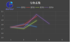 导热胶的导热系数怎么测试？