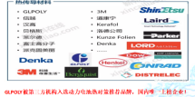 硬核导热垫GLPOLY 是国内唯一上榜企业