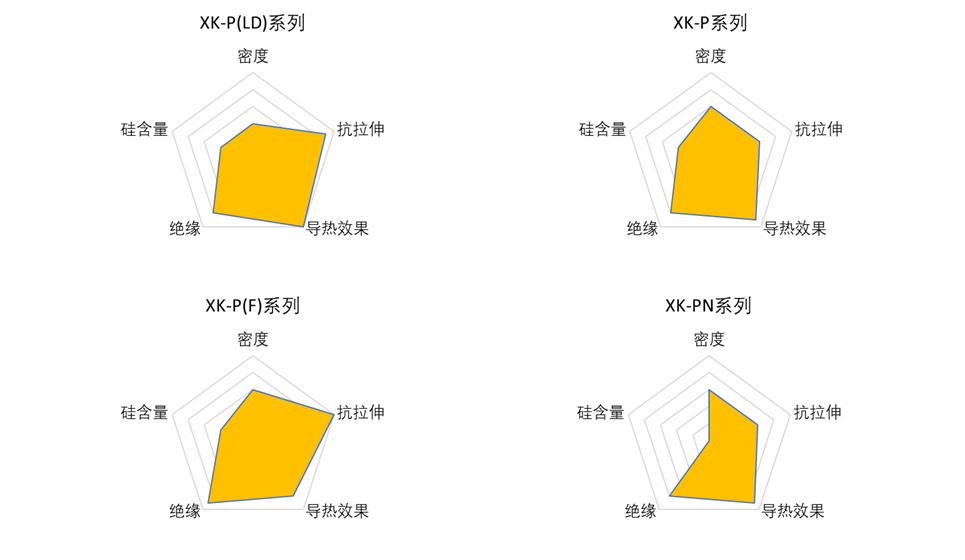 GLPOLY学习课堂：GLPOLY的4大系列导热硅胶片 教你快速选定所需型号