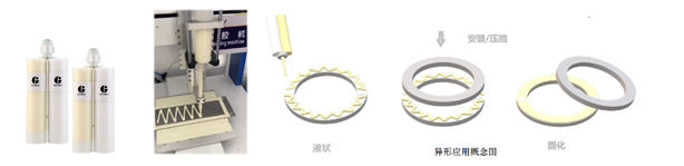 GLPOLY导热结构胶粘强达8Mpa,超国内同行2倍 GLPOLY导热结构胶粘强达8Mpa,超国内同行2倍