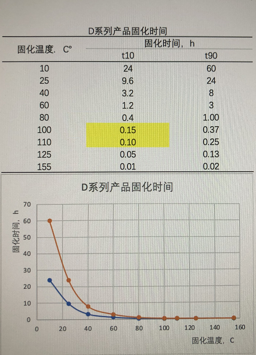 新能源汽车工程师关注金菱通达导热结构胶XK-D20系列固化时间 新能源汽车工程师关注金菱通达导热结构胶XK-D20系列固化时间