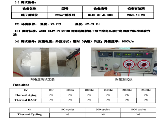 用Glpoly金菱通达导热绝缘片XK-F35AC替代贝格斯,比同行多用4小时都不烫