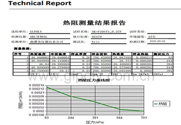 IGBT?？樯⑷炔辉偈悄烟?金菱通达导热绝缘材料一贴降温