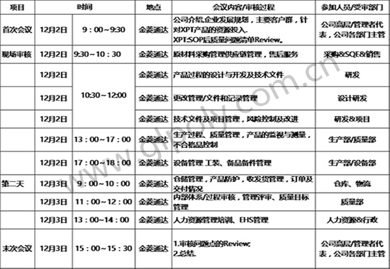 金菱通达导热硅胶片厂家年度审核获VIP客户蔚来汽车点赞