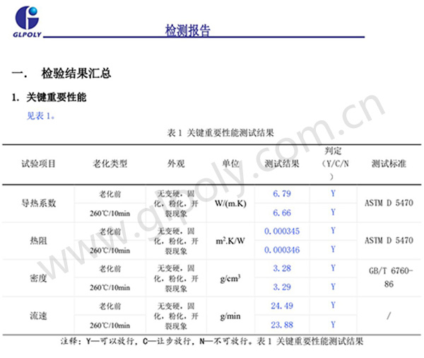 金菱通达6.5W高导热凝胶,助力西安客户鹰眼井下电视散热